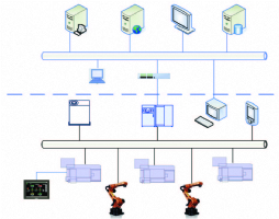 GSK General Control Management System